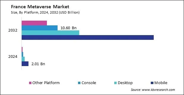 Europe Metaverse Market