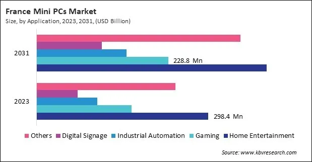 Europe Mini PCs Market Europe Mini PCs Market