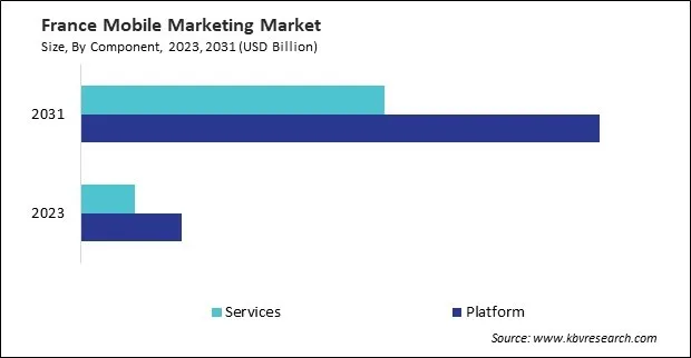 Europe Mobile Marketing Market