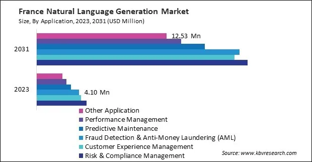 Europe Natural Language Generation Market