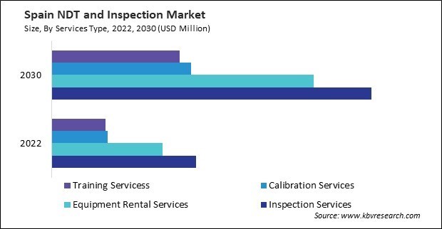 Europe NDT and Inspection Market