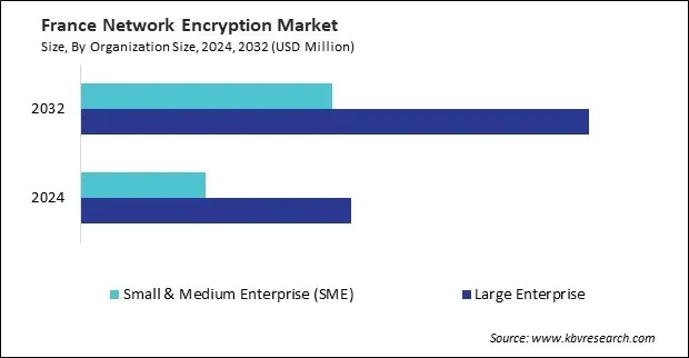 Europe Network Encryption Market