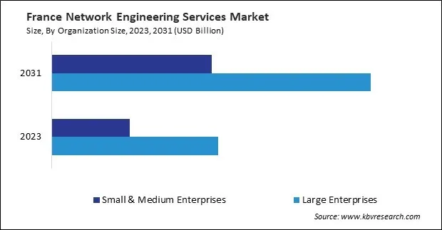 Europe Network Engineering Services Market Europe Network Engineering Services Market