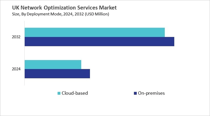 Europe Network Optimization Services Market Size by Segmentation Specific with Country
