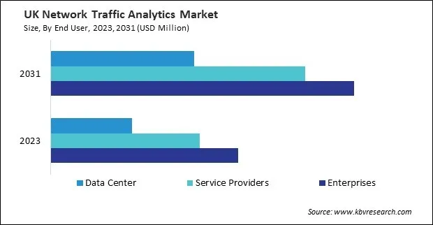 Europe Network Traffic Analytics Market
