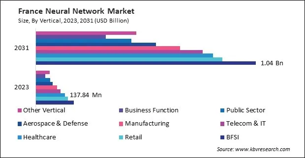 Europe Neural Network Market