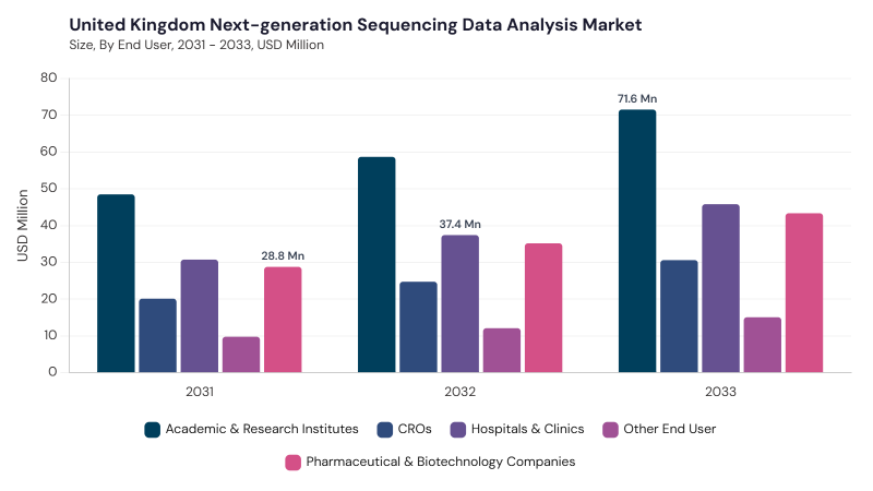 Europe Next-generation Sequencing Data Analysis Market segment size and growth forecast Europe Next-generation Sequencing Data Analysis Market segment size and growth forecast