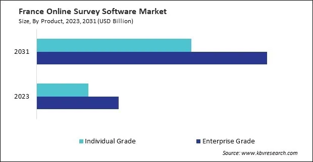 Europe Online Survey Software Market Europe Online Survey Software Market
