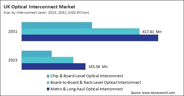 Europe Optical Interconnect Market