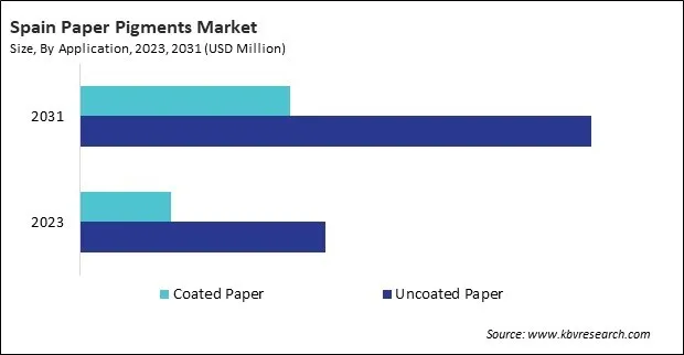 Europe Paper Pigments Market Europe Paper Pigments Market