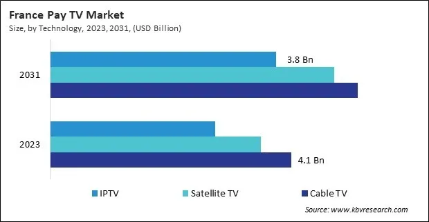 Europe Pay TV Market Europe Pay TV Market