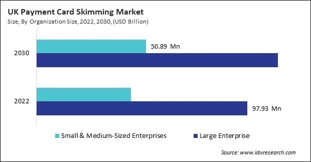 Europe Payment Card Skimming Market Europe Payment Card Skimming Market