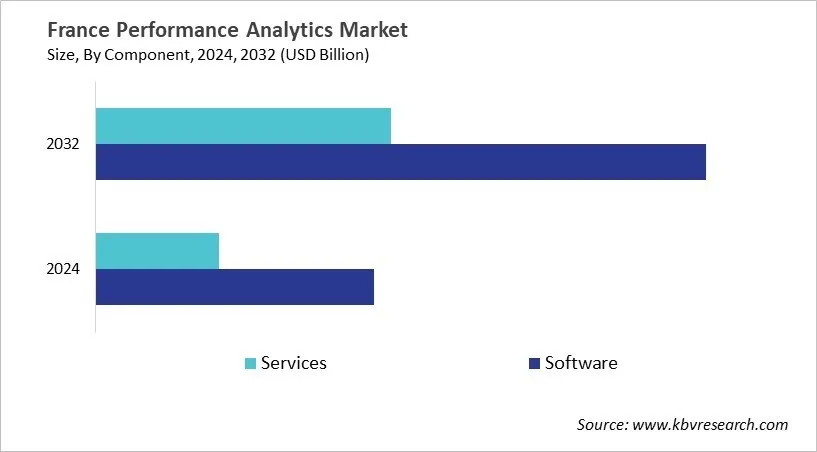 Country Performance Analytics Market Size by Segmentation