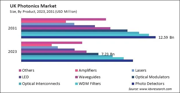 Europe Photonics Market