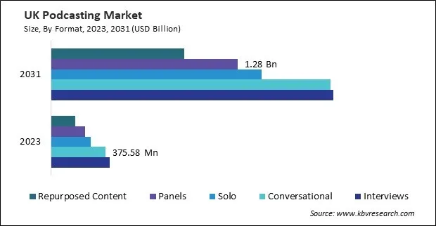 Europe Podcasting Market