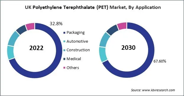 Europe Polyethylene Terephthalate (PET) Market Europe Polyethylene Terephthalate (PET) Market