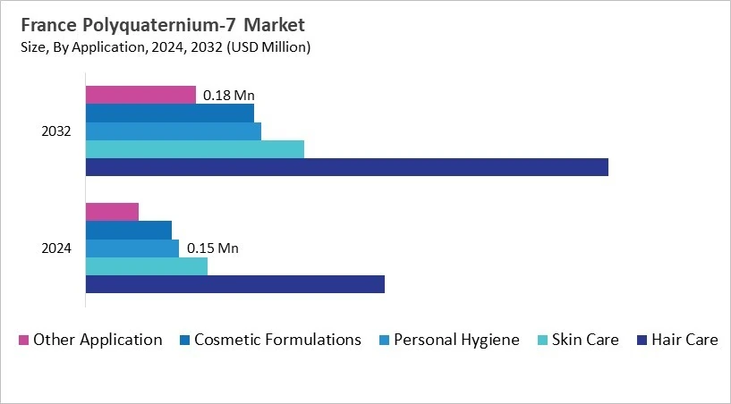 Europe Polyquaternium-7 Market Size by Segmentation Specific with Country