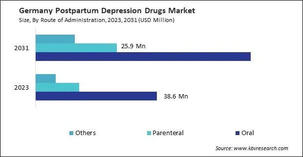 Europe Postpartum Depression Drugs Market Europe Postpartum Depression Drugs Market