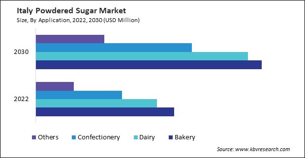 Europe Powdered Sugar Market