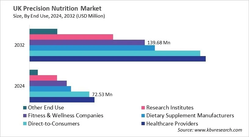Country Precision Nutrition Market Size by Segmentation Country Precision Nutrition Market Size by Segmentation