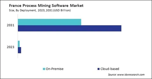 Europe Process Mining Software Market