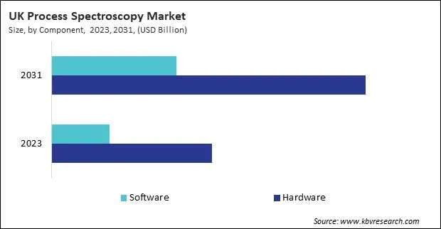 Europe Process Spectroscopy Market Europe Process Spectroscopy Market