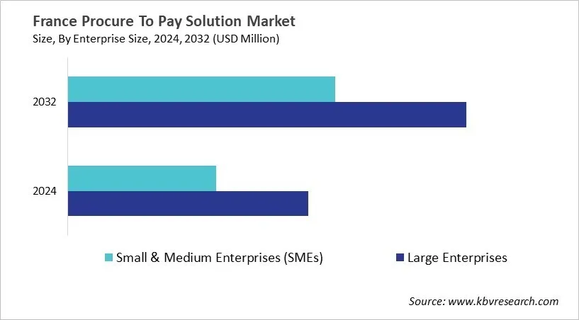 Country Procure To Pay Solution Market Size by Segmentation Country Procure To Pay Solution Market Size by Segmentation