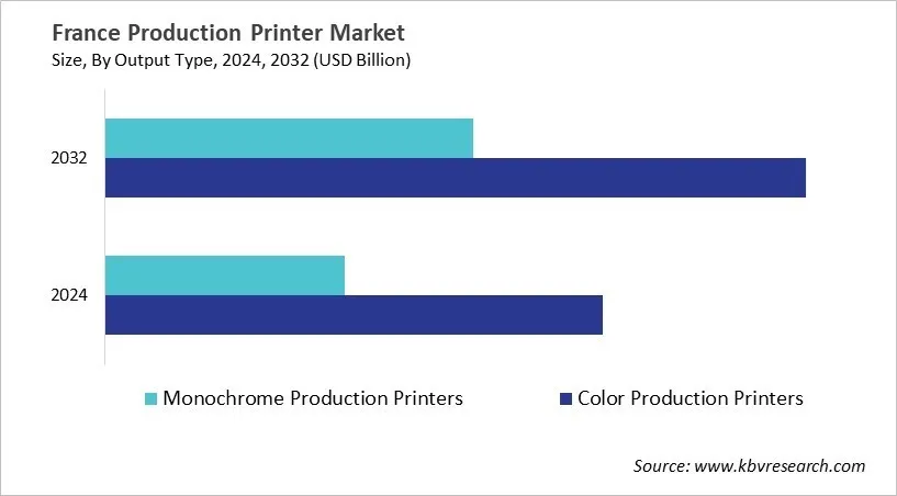 Country Production Printer Market Size by Segmentation