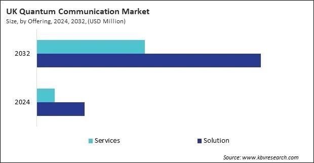 Europe Quantum Communication Market