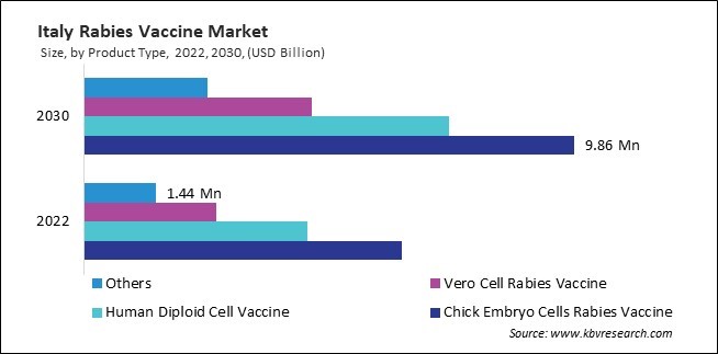 Europe Rabies Vaccine Market
