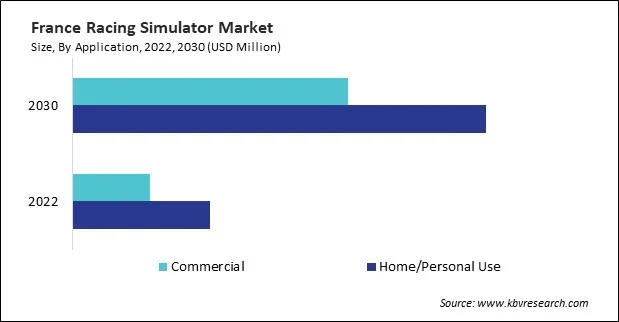 Europe Racing Simulator Market