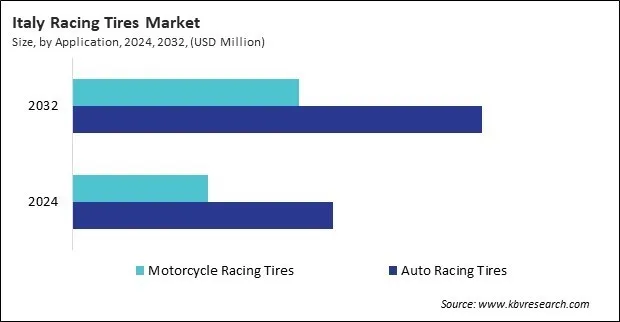 Europe Racing Tires Market