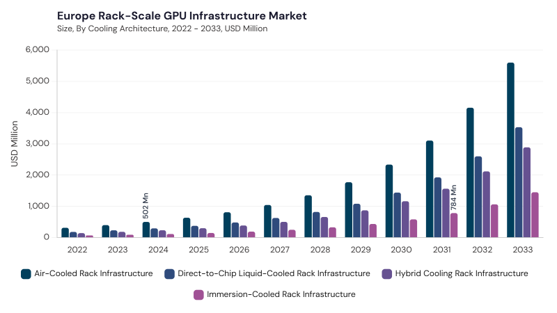 Europe Rack-Scale GPU Infrastructure Market segment size and growth forecast Europe Rack-Scale GPU Infrastructure Market segment size and growth forecast