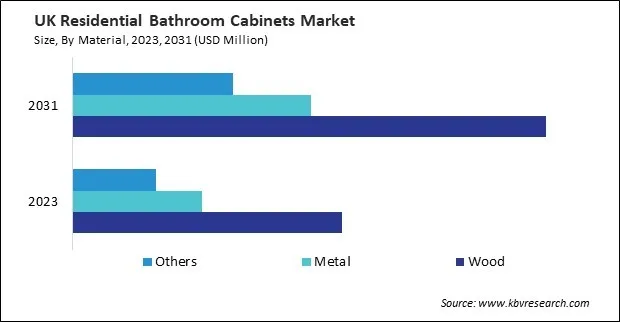 Europe Residential Bathroom Cabinets Market Europe Residential Bathroom Cabinets Market