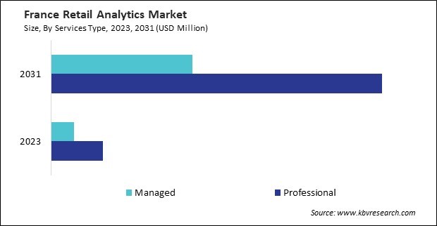 Europe Retail Analytics Market 