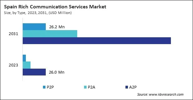 Europe Rich Communication Services Market
