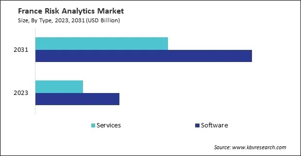 Europe Risk Analytics Market Europe Risk Analytics Market