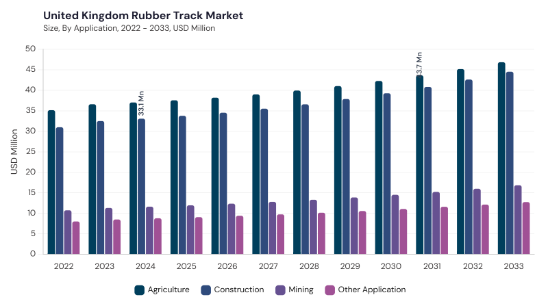 Europe Rubber Track Market size and growth forecast (2022-2033) Europe Rubber Track Market size and growth forecast (2022-2033)