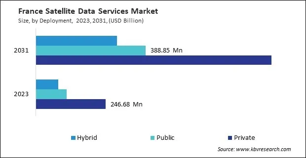 Europe Satellite Data Services Market Europe Satellite Data Services Market