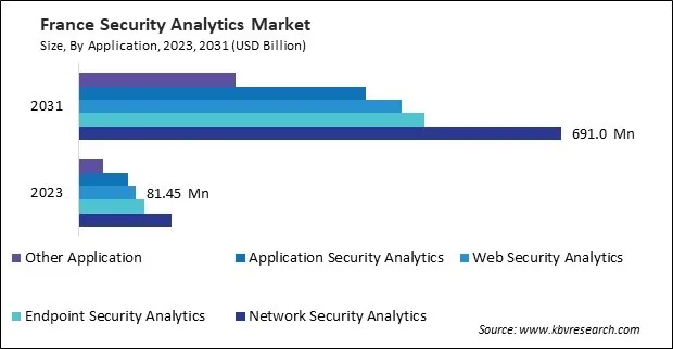 Europe Security Analytics Market