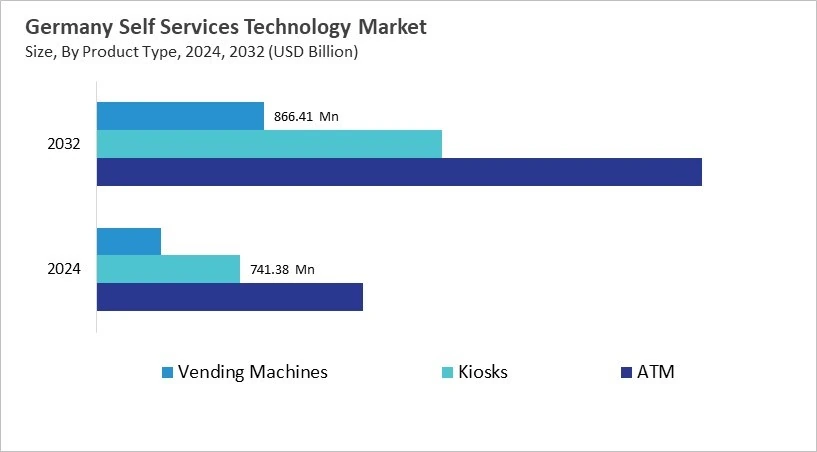 Europe Self Services Technology Market Size by Segmentation Specific with Country Europe Self Services Technology Market Size by Segmentation Specific with Country