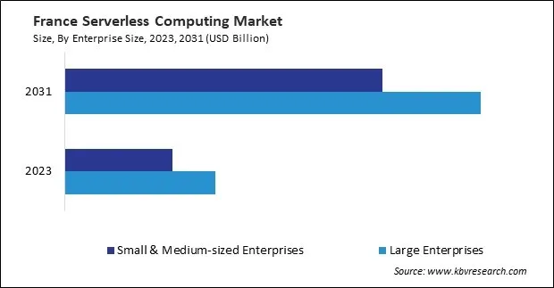 Europe Serverless Computing Market Europe Serverless Computing Market