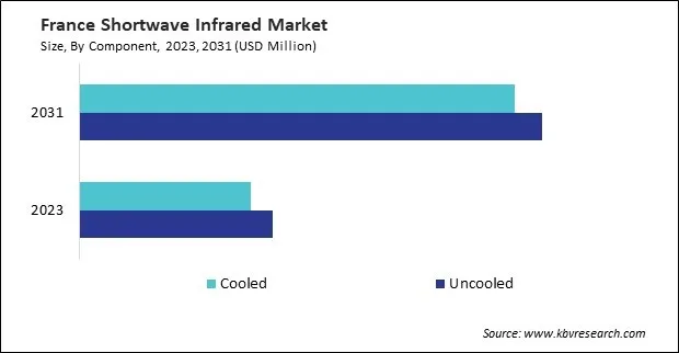 Europe Shortwave Infrared Market