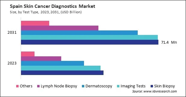 Europe Skin Cancer Diagnostics Market Europe Skin Cancer Diagnostics Market