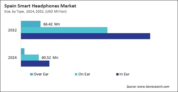 Europe Smart Headphones Market