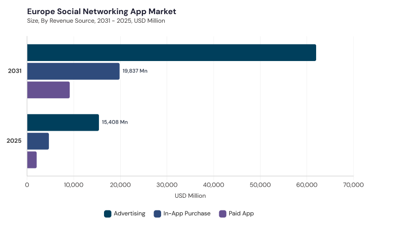 Europe Social Networking App Market size and growth forecast (2022-2033) Europe Social Networking App Market size and growth forecast (2022-2033)