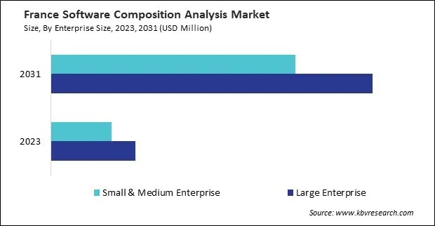 Europe Software Composition Analysis Market Europe Software Composition Analysis Market