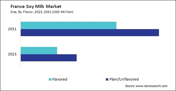 Europe Soy Milk Market