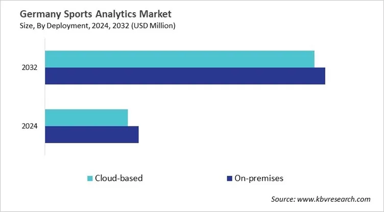 Country Sports Analytics Market Size by Segmentation
