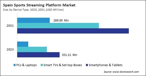 Europe Sports Streaming Platform Market
